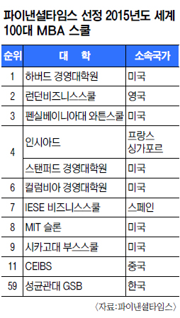 FT  MBA,    հ븸   