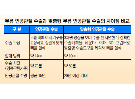 3D ͷ  ΰ 롯  