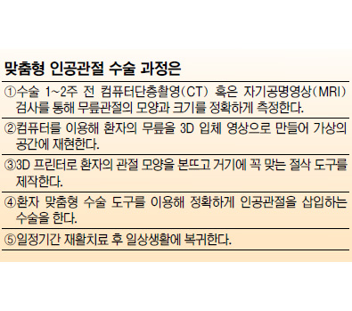 3D ͷ  ΰ 롯  