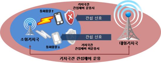 SK텔레콤-노키아 5G 선행기술 상용화로 체감 품질 높여  