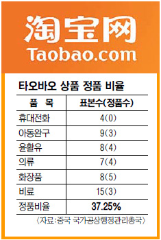 ִ ¶μθ Ÿٿ 60% ¦  