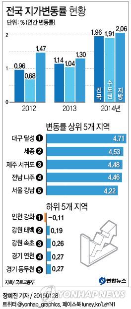 [׷]۳  · 7⸸ ְ뱸޼ 4.7% 4.5%  