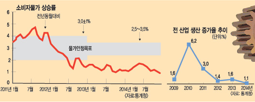  1.1%   缭   