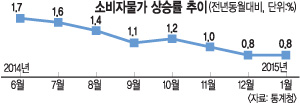 1  0.8%衦 δ° 0%  