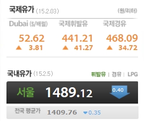 국제유가, 미국 원유 재고 증가에 급락…  WTI 8.7%  하락  