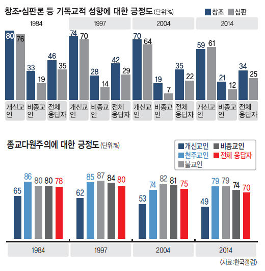 [19842014 ǽ ȭ (2)] âС  ϴ ű  10 6ӡ 30 21%P  