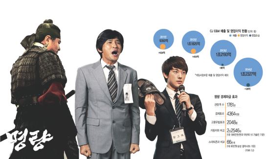 [ 丮] CJ E&M,  126 ڰ  ֻɴϴ  