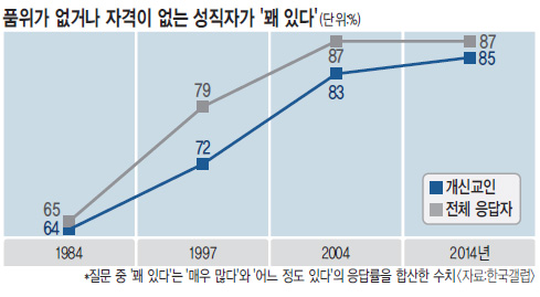[19842014 ǽ ȭ (3)] ǰڰ ̴  ִ١ ű 85% 䡦 21%P  