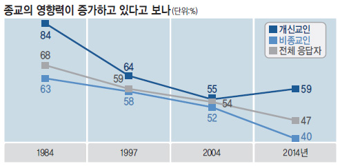 [19842014 ǽ ȭ (3)] ǰڰ ̴  ִ١ ű 85% 䡦 21%P  