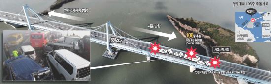뱳 106 ߵ  θ £ Ȱ   
