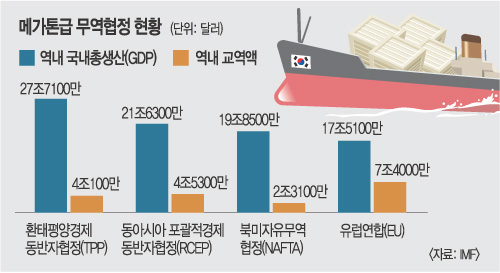 [한·일 국교정상화 50년]  韓 TPP 가입 땐 韓·日 경제 새 전기 기사의 사진