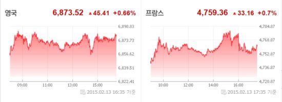  60޷ ȸ   ޡ  0.7%  
