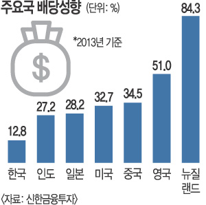  迭,    ұ 77%  ݿ ,  Ǹ  ļ  