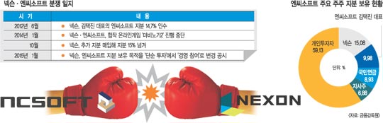 NC  ? ؽ 濵   ݸ 鿩  Ĺ ء  