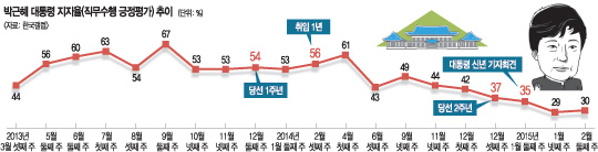 [ڱ 2] ѷڽ    3 30% ر   
