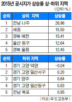   4.14% , 7  ְ ǥ  ǥ  