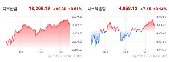   ݸλ  塦 ٿ졤S&P500 ְġ   