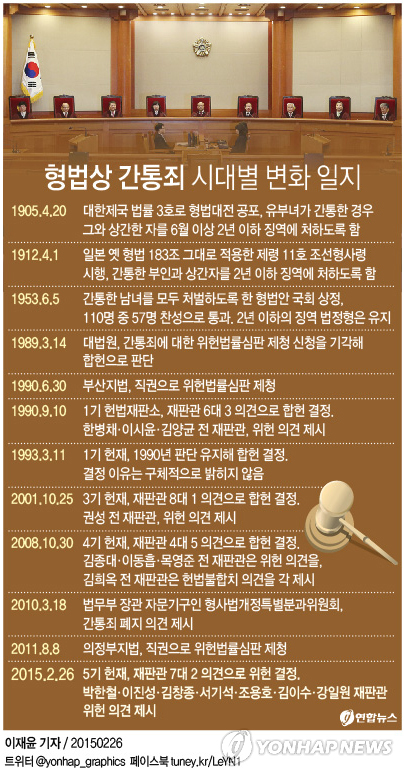[׷]  ô뺰 ȭ   