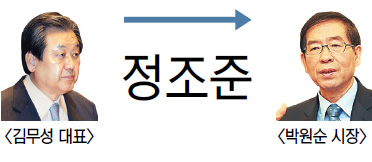뼱 ? 蹫 ǥ, ڿ  ء ,    ߾ ġ ء  