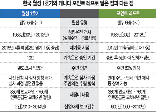 [ 츮 ΰ]  1ȣ ӿ û ȹ    ۺ     