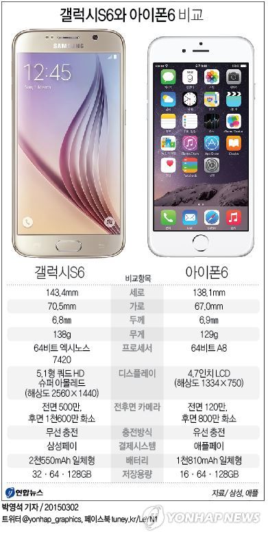 [׷]S6 6   