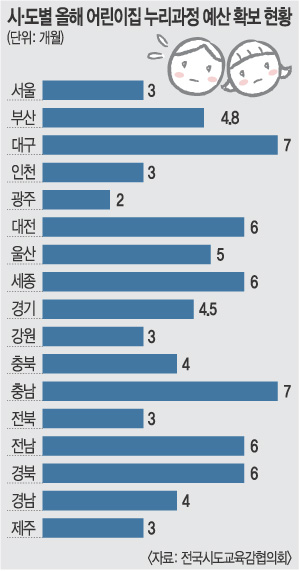  °° ,   ٴ θ𿡰 켱 Ȱ ȯ   
