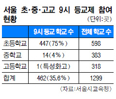 [] ħ Ӵ١ vs  ȴ١  ߰ 35% 9  ù  