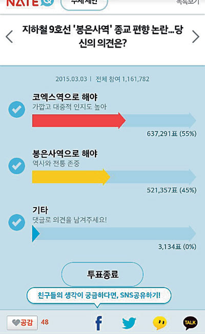 ڿ 55%  VS  翪 45%  ͳ ǥ   