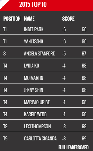 [LPGA] 박인비 HSBC 위민스 챔피언스 2라운드에서 공동선두 지켜  