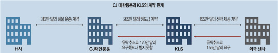 [ȹ] CJ   Ǵ뿡 KLS 潰   
