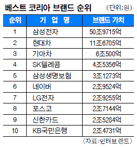 Ｚ 귣 ġ 50  ۳⺸ 11.4%, 롤  23   