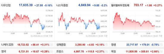 , 6 ݸλ ɼ  ٿ 0.16%  ϶  