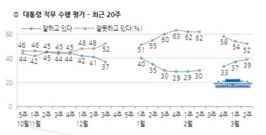  50밡 ƿԴ١ Ӵ   39%   