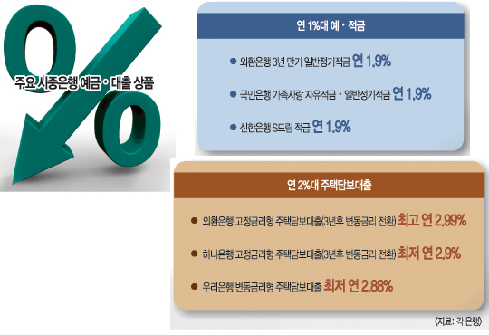 [ݸ ٲ Ȱ] 2% ô㺸 ⡦ ݸ  Ӿס  