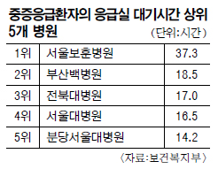 ޽ ȯڵ Ͽ ٸ 뺴 ȭ   175.2%    