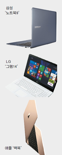 PC ο  ʰ淮 Ʈϡ  