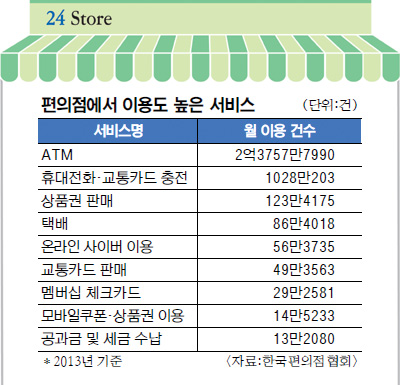[ȹ] ͼǥ ̰  þݴϴ١  ġ  Ưȭ 񽺡    