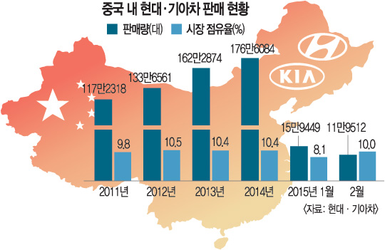   롤,  븮 1800  