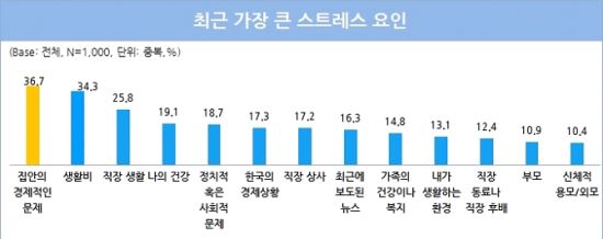 2015년 한국은 ‘불안 사회’… 10명 중 8명 “일상적 불안감 느낀다”  