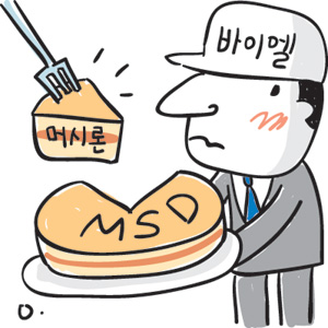 [ī] , MSD μϴ ̿ Ӿ NO  