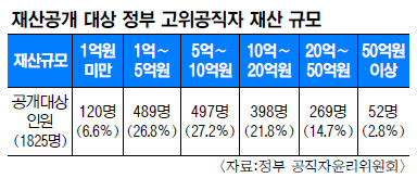 Ȳ   70%  þ 2302     