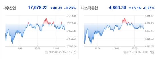  4ŷ  ϶ ٿ 0.23%  