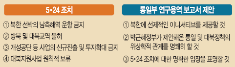 [ܵ] 巹  ȿ ؼ 524  ʿ䡱 Ϻ 뿪   