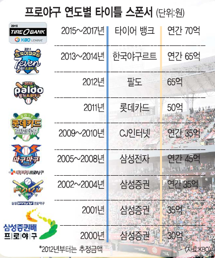 KBO 츲õ   ¡ ξ߱ ŸƲ   ȭ߳  