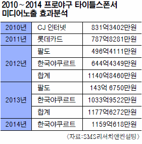KBO 츲õ   ¡ ξ߱ ŸƲ   ȭ߳  