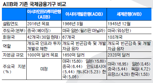 [ ̽]  ֵ AIIB   42  鵷ڼ  