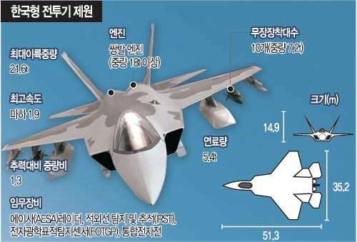 츮  ù    