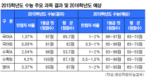 [2016г⵵  ⺻ȹ]   絵  EBS  50% ̸  