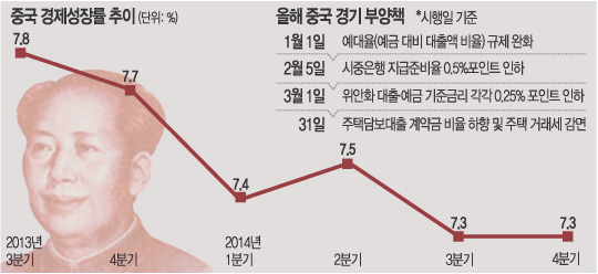  Ǯ    7% Ȱ  顦   6% ߶ ȭ  