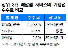 ޾   䡯 12.5% ְ  